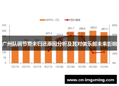 广州队调节费未归还原因分析及其对俱乐部未来影响