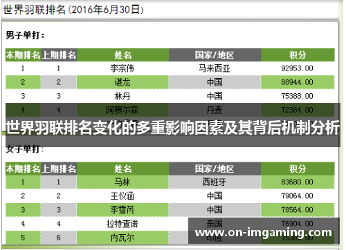 世界羽联排名变化的多重影响因素及其背后机制分析