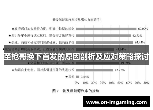 圣枪哥换下首发的原因剖析及应对策略探讨